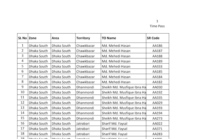 do data analysis and data visualization